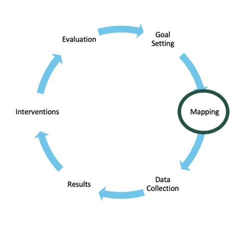 Mapping
