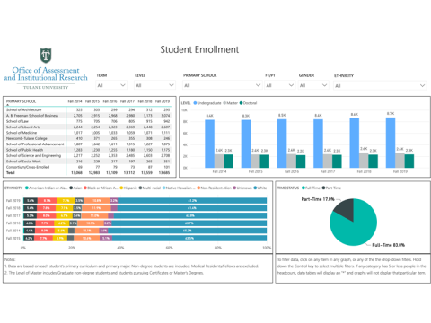 Student Enrollment